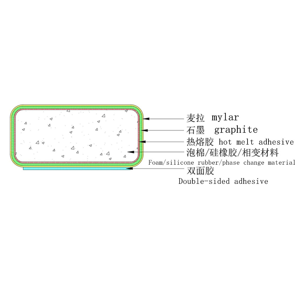 thermal foam gasket